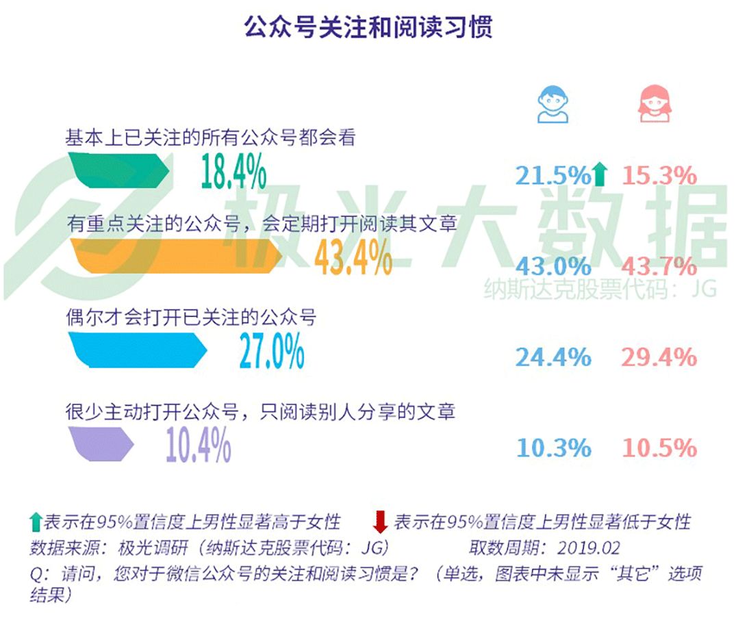 智能方案 第374页