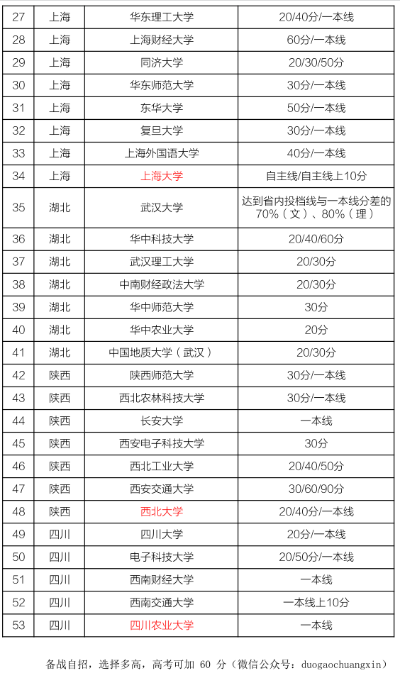 澳门二四六彩讯速查平台，每日免费资料一览_XZX68.661教育专区