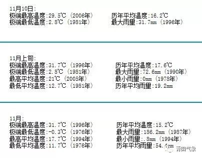 历史上的11月14日，青田新任领导任期公示及其背后的故事