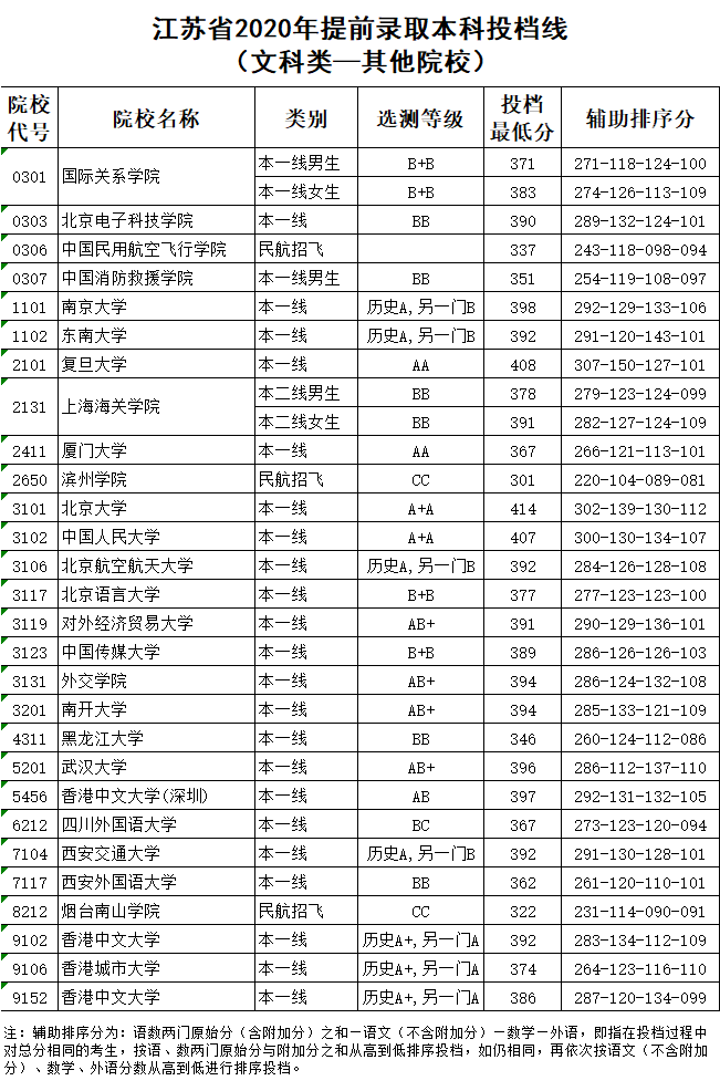 往年11月14日山东高考投档线解析及洞察报告发布在即