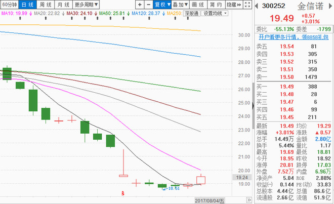 澳门每日彩期精准预测龙门客栈，信息通信工程-RCJ64.163珍藏版