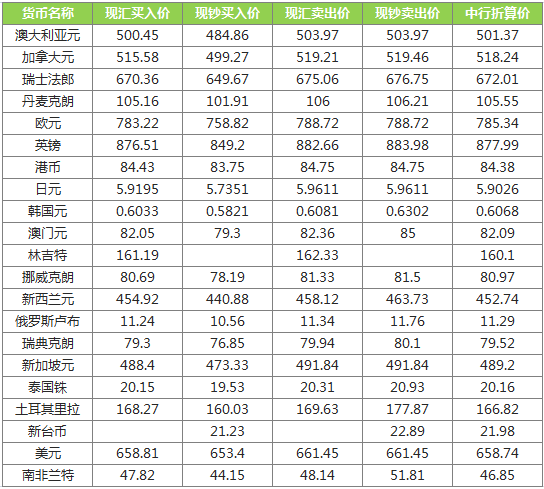 历史上的11月14日，追寻自然美景之旅，解锁内心的宁静与力量——今日最新外汇实时牌价回顾与前瞻