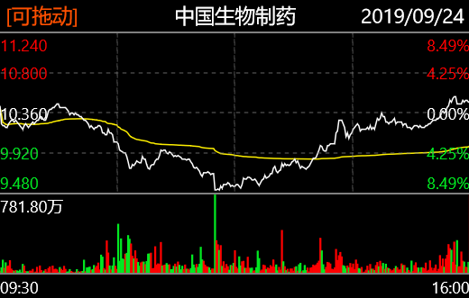 香港二四六玄机开奖走势分析与生物工程_OHZ28.695互动版本