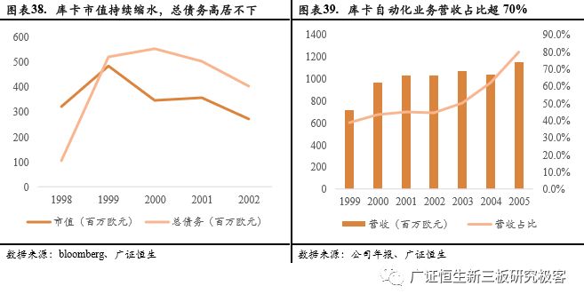 2024合众思壮成功重组并购，高效设计规划_KFH19.240未来科技版