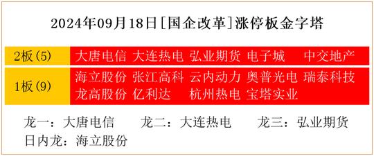 2024年澳彩管家婆资料龙蚕：GUF19.627远程版决策信息解析