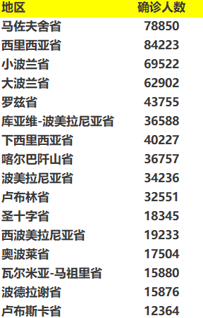 11月疫情最新数据国内数据表制作指南，从信息收集到整理的全面攻略