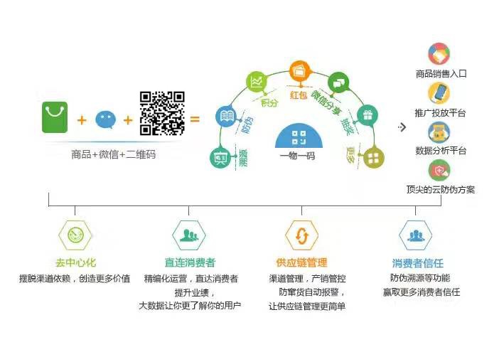 智能方案 第361页