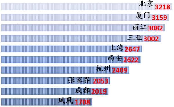 新澳天天开奖数据分析与旅游攻略_LDT20.438文化传承版