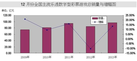 2024年全国联销图最新数据分析_BCO23.110精致版