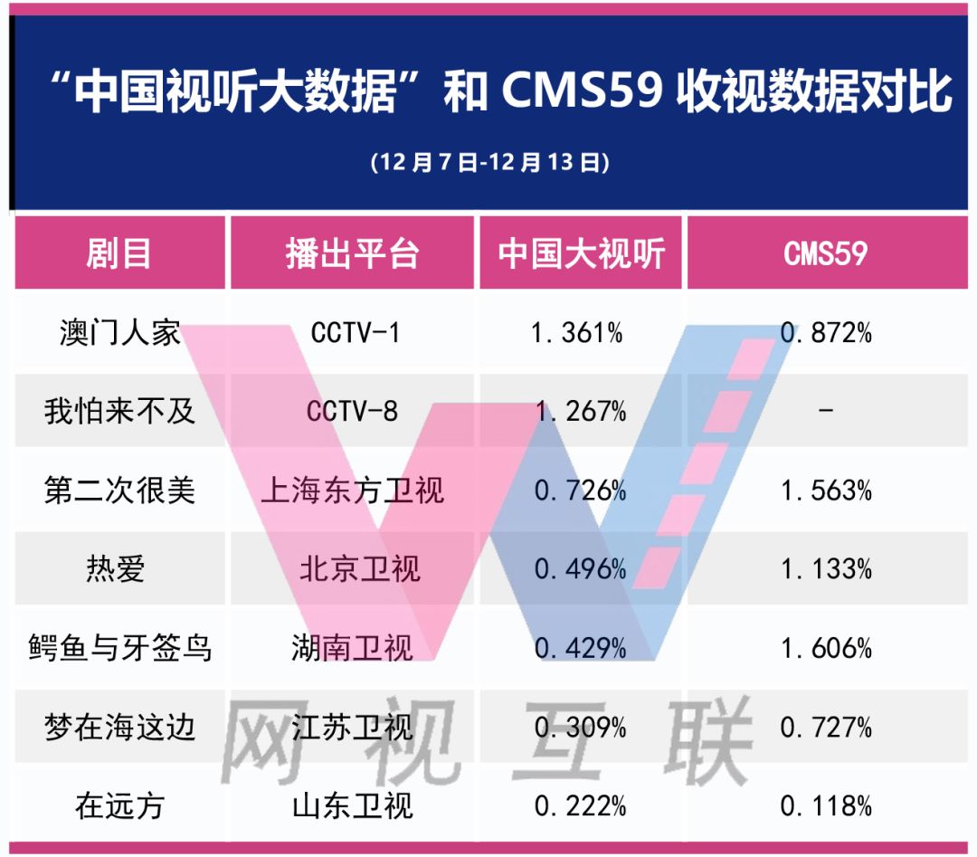 2024澳门正版挂牌今晚发布，数据整合决策_WEM11.275观测版