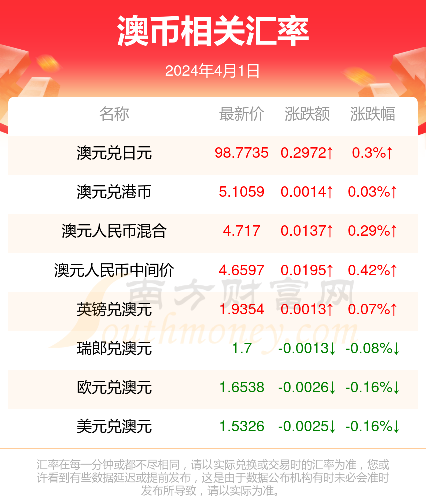 2024年新澳历史记录港开，FLW56.596独特版本最新分析解读