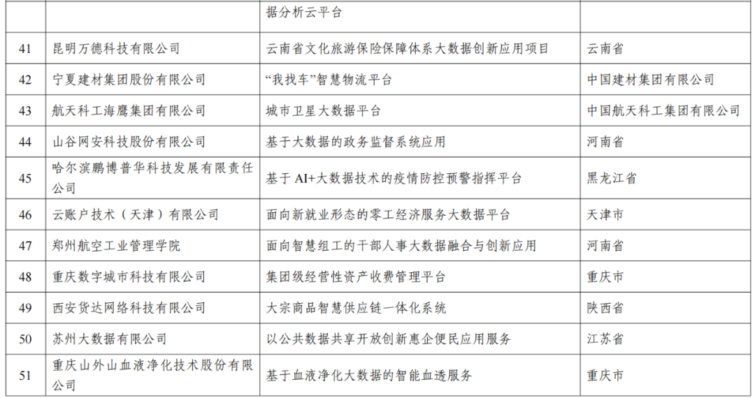 2024新澳最新50期数据记录与实证分析_LHD22.349供给版本