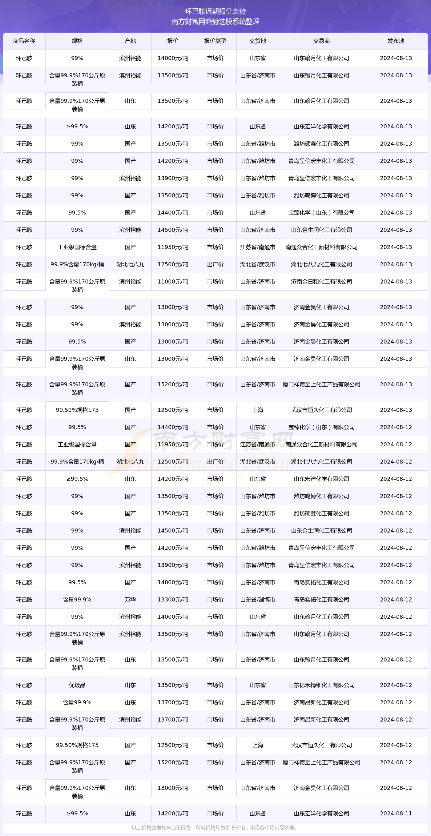 2024年11月14日炒邮网行情概览，行业风云与未来展望