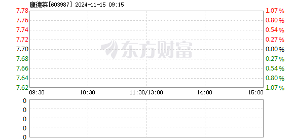 康德莱十一月惊喜，深厚友情与意外日常故事