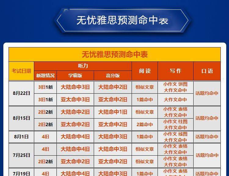 1050期新澳天天开奖资料汇总与专家解读_IIL11.320精华版