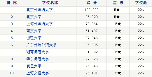 2024最新体育中国语言文学免费资料 - 二四六天天彩资料大全网 RSV19.489梦想版