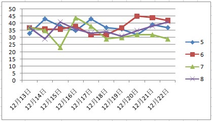 新澳门彩号码走势全面分析与快速响应计划实施_KDQ22.620体现版