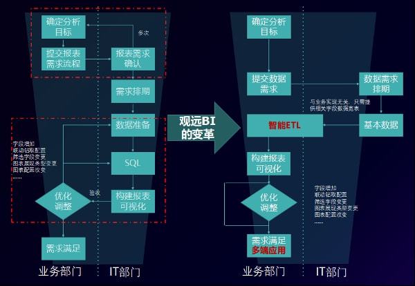 YSF23.196光辉版：新奥极速精准数据驱动解决方案免费资料