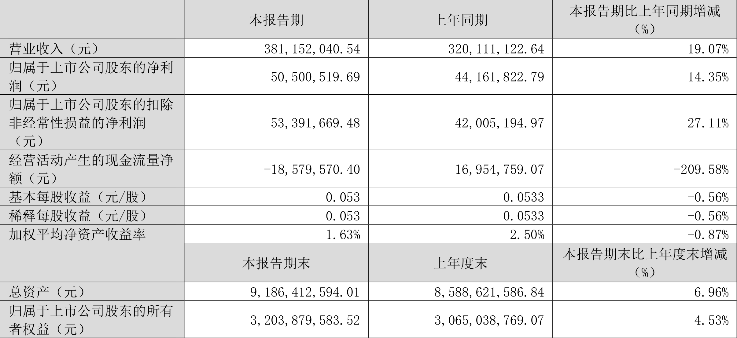 2024新澳资料全免版，极速解决方案_EAB82.971尊享版