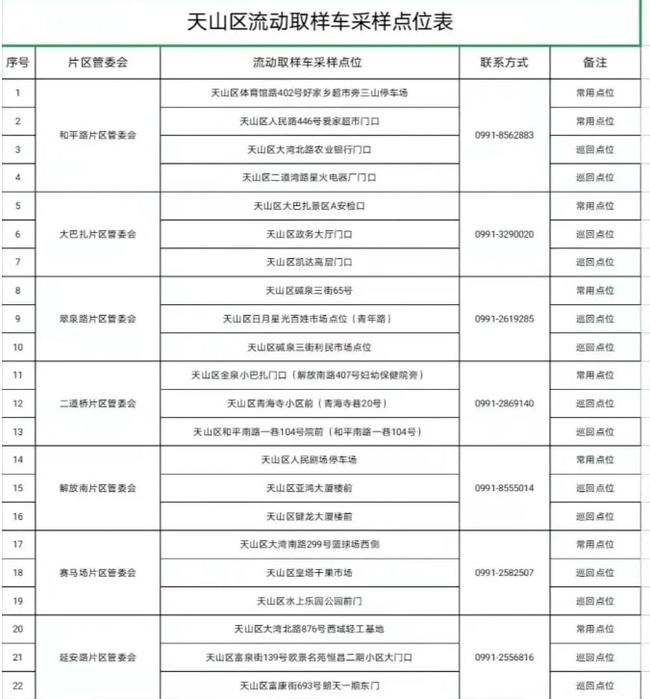 历史上的11月14日，新疆疫情最新确认时间的回顾与影响