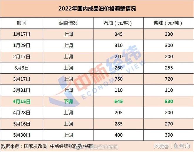 探寻宁静与自然宝藏，11月最新汽油价格解析的心灵之旅