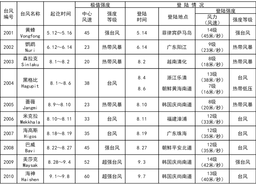 小红书带你领略南海台风变迁，历史上的11月15日最新动态回顾