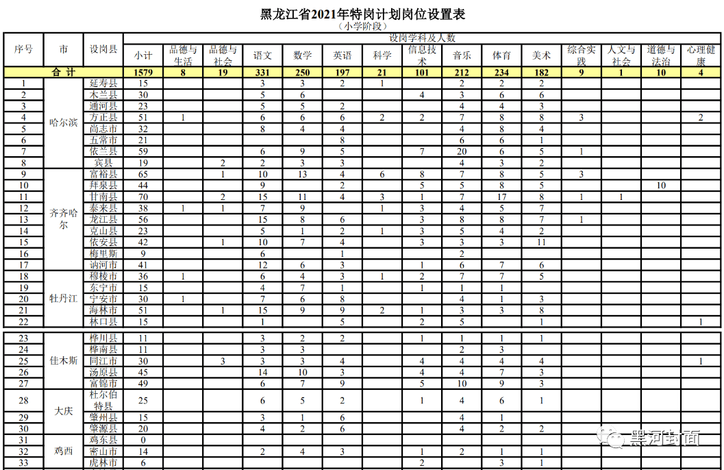 西宁代课教师招聘深度评测与介绍，历史上的11月15日最新招聘资讯