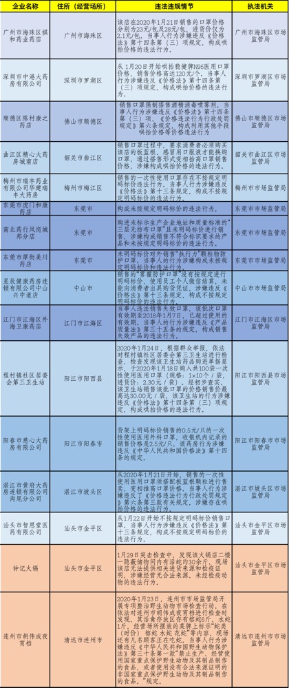 新奥天天免费资料公开,持续性实施方案_UEU30.779传达版