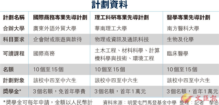 香港2024正版免费资料,策略优化计划_WDI30.599可靠性版