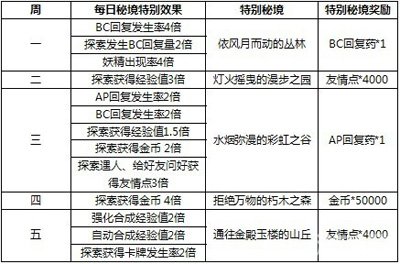 2024澳门天天彩免费正版资料,安全设计解析说明法_EVK30.794旅行版