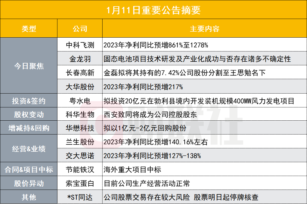 2024正版资料全年免费公开,持续改进策略_XPB30.484并行版