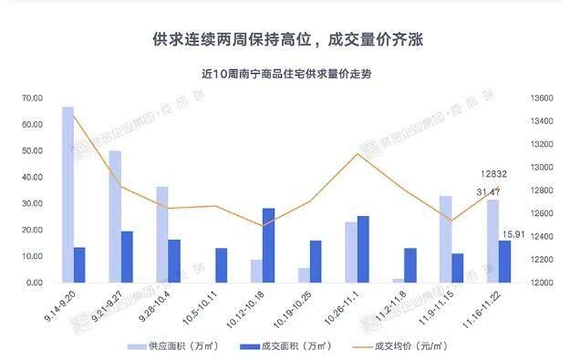 南宁房价调控背后的故事与特色小店探秘，历史视角下的深度解析