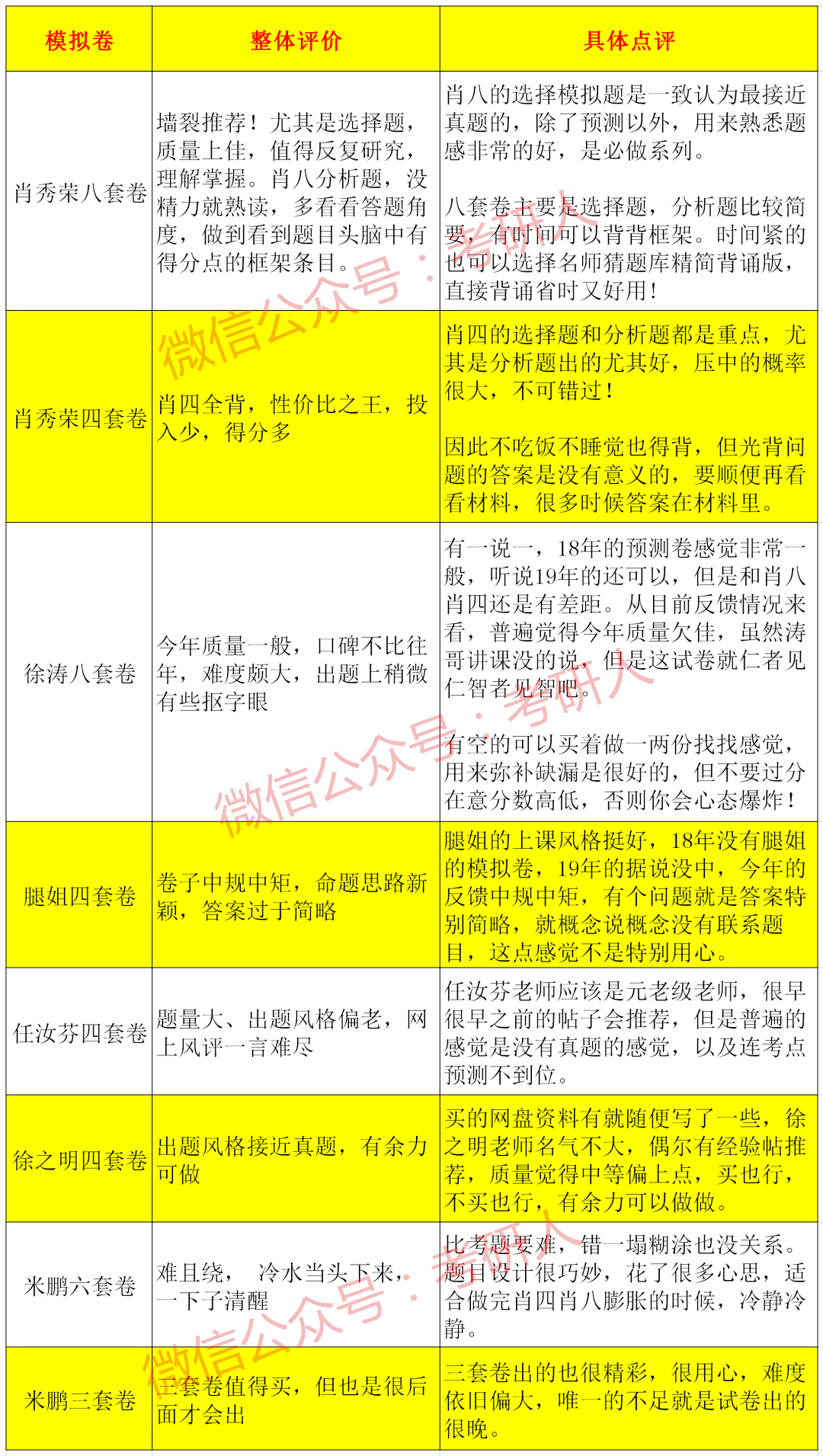 一码一肖100%精准的评论,安全性方案执行_MTF30.251桌面款