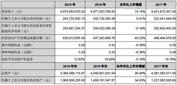 2024正版资料大全好彩网,策略优化计划_WUF30.267生态版