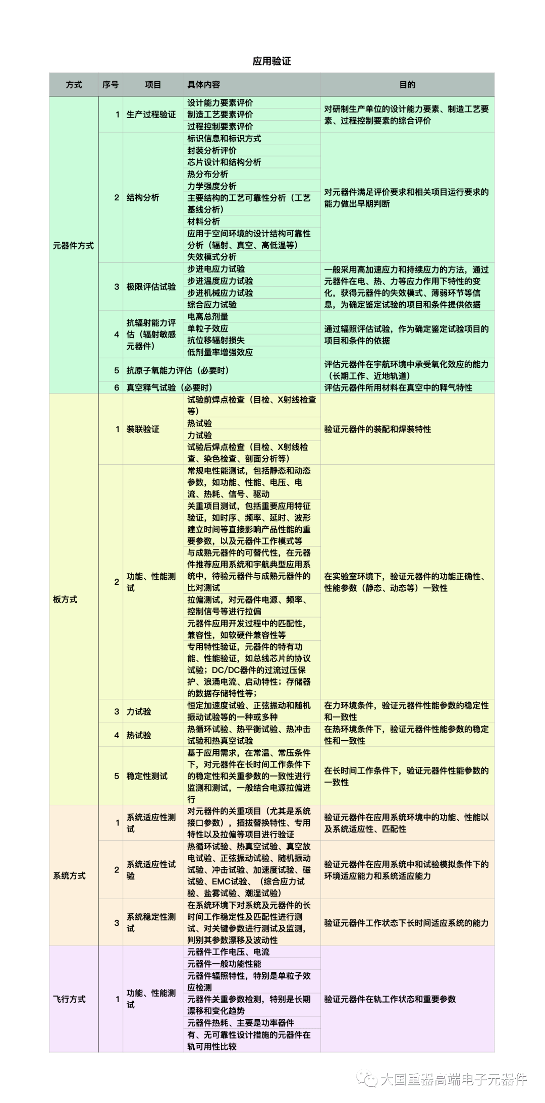 新奥彩资料免费提供,安全设计方案评估_GCW30.687愉悦版