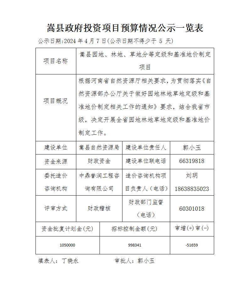 黄石市政府发布最新干部公示公告，人事变动一览（11月16日）