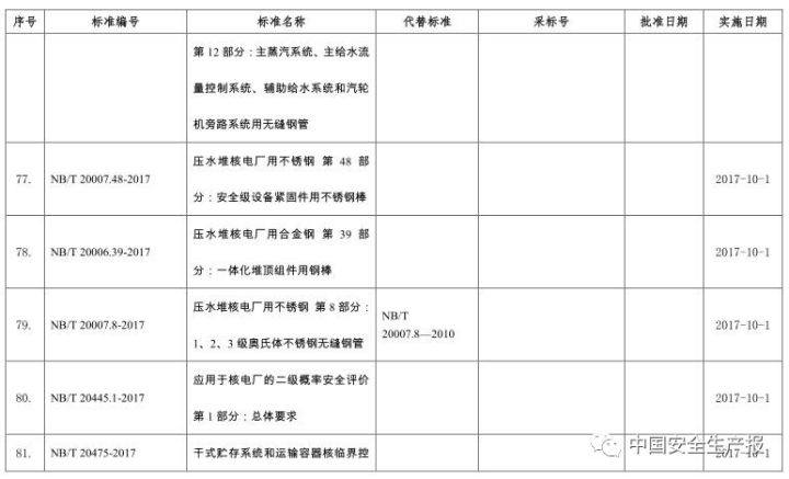 广东八二站资料,标准执行具体评价_MXW30.319分析版