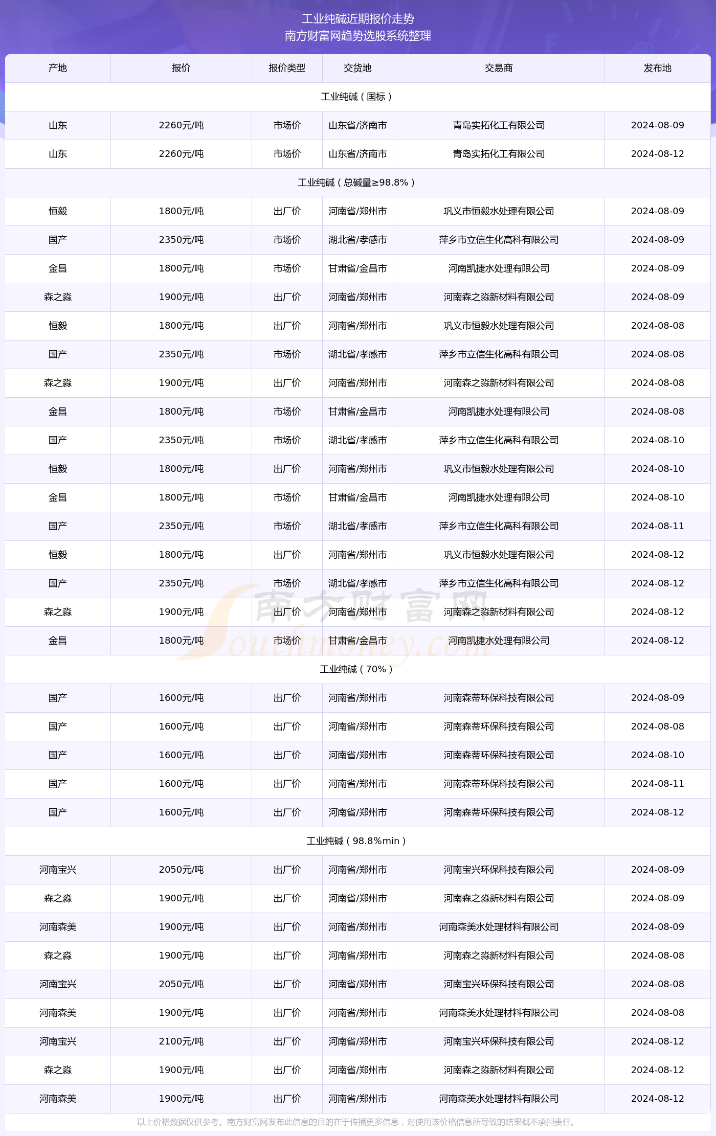 智能方案 第334页