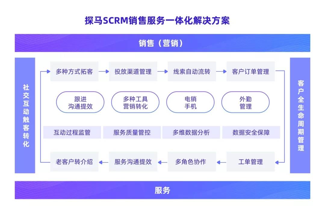 澳门今晚开特马四不像图,安全保障措施_SUR30.486硬核版