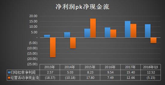 智能方案 第333页