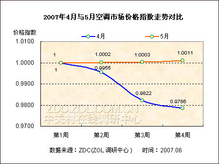 荷兰土豆价格走势解析，最新行情与未来趋势预测（以11月为例）