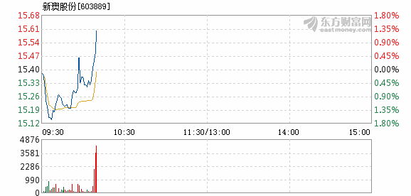 新澳最新最快资料新澳58期,处于迅速响应执行_BGI30.451私人版