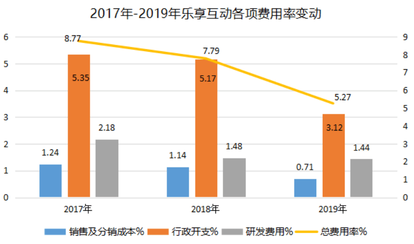 新澳门彩出号综合走势分析,处于迅速响应执行_HOI30.996多功能版