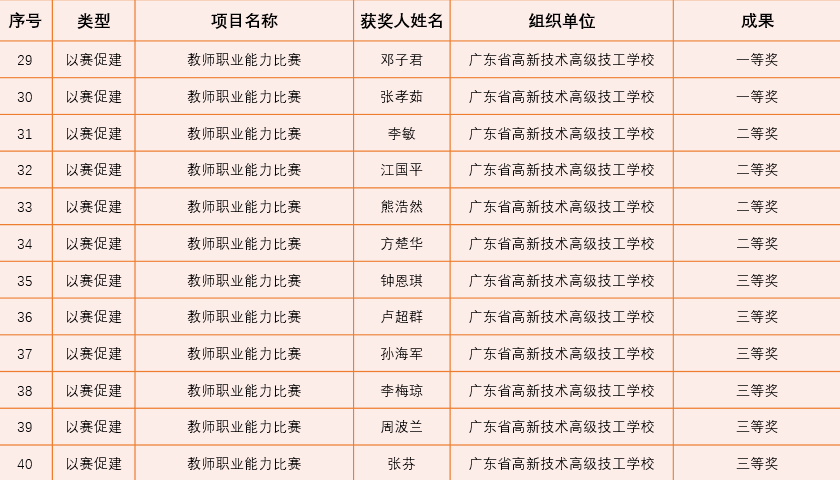 澳门一码一肖准确一,操作实践评估_JZH30.120高端体验版