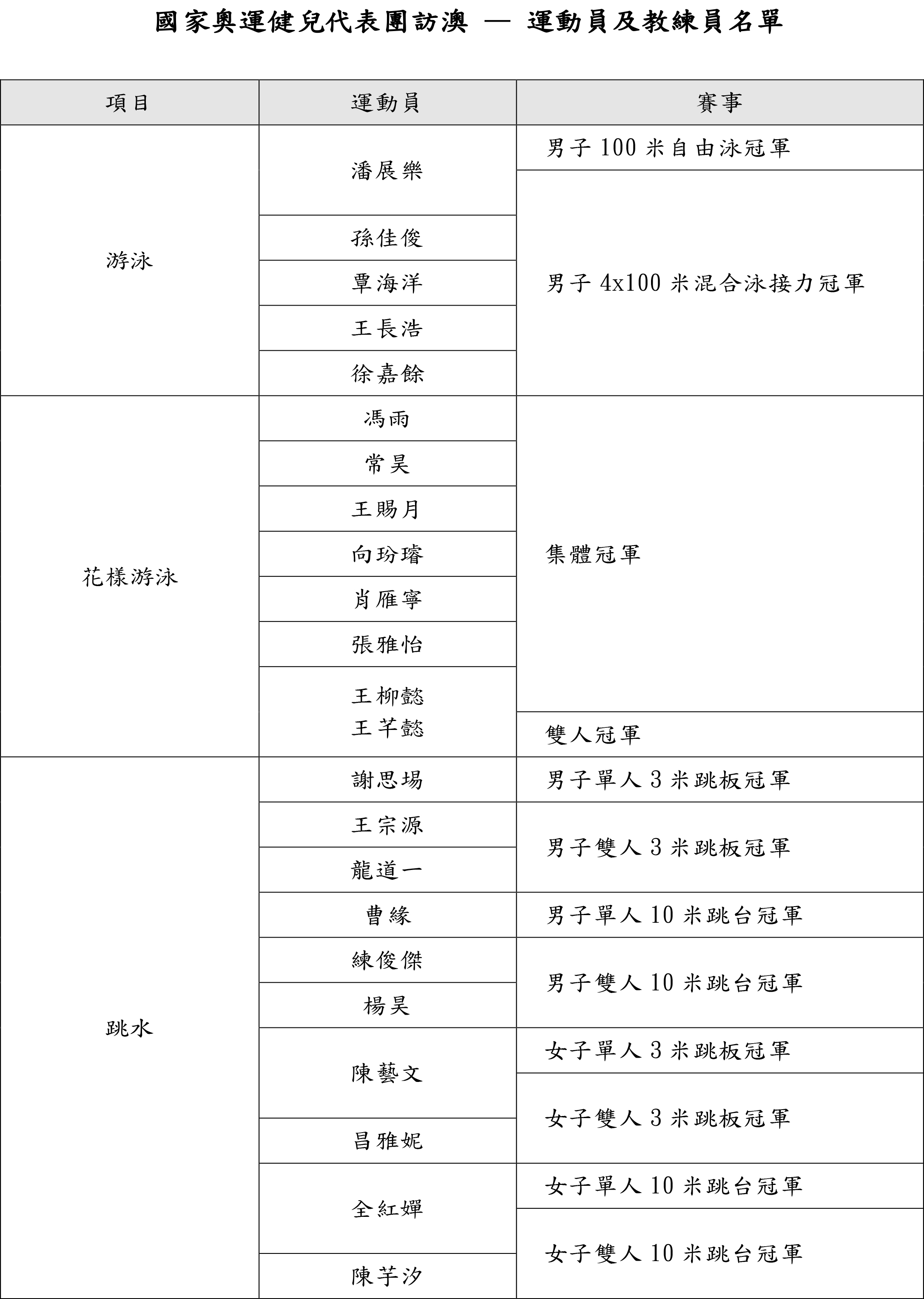 奥门天天开奖码结果2024澳门开奖记录4月9日,处于迅速响应执行_VNK30.870远光版