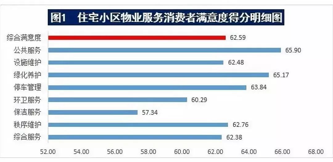 智能方案 第328页