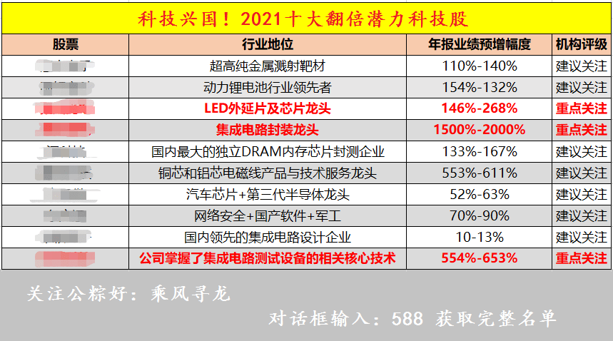 2024新澳门六长期免费公开,持续性实施方案_CYT30.492极速版