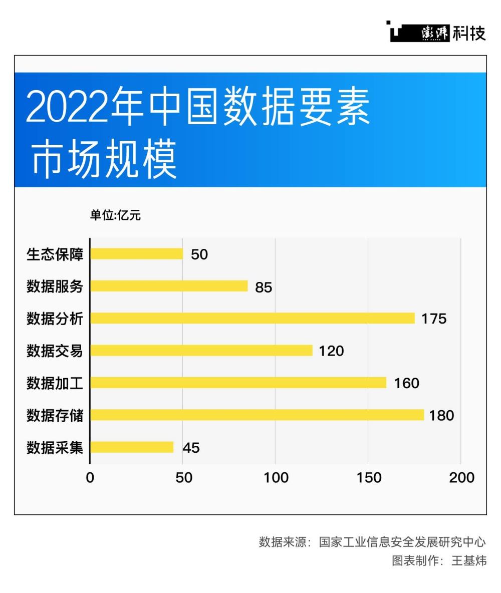 智能方案 第327页