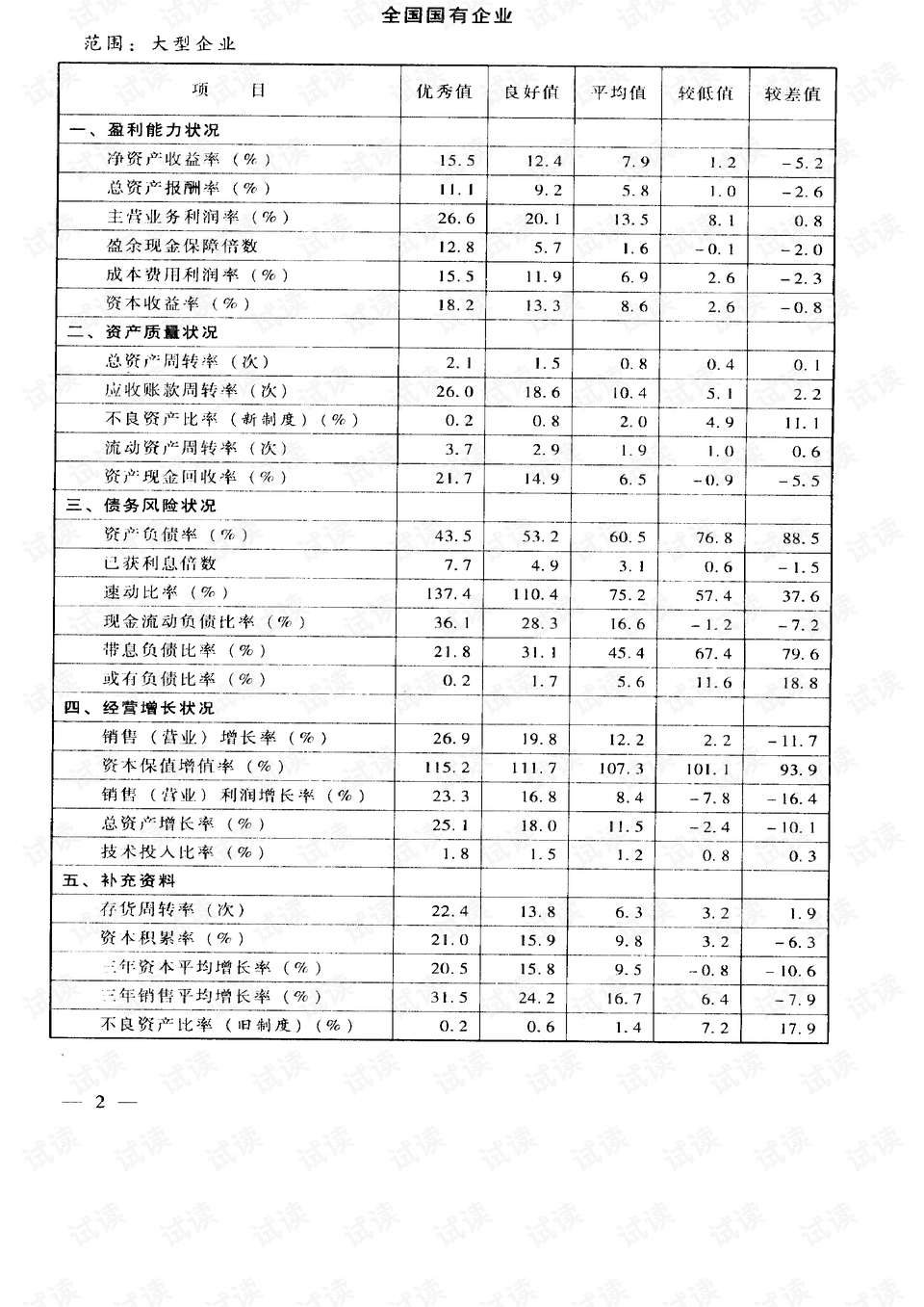 管家婆2024正版资料大全,标准执行具体评价_ZIJ30.815高端体验版