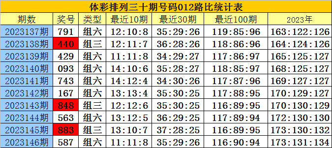 白小姐三肖三期必出一期开奖,案例实证分析_SSM30.599父母版